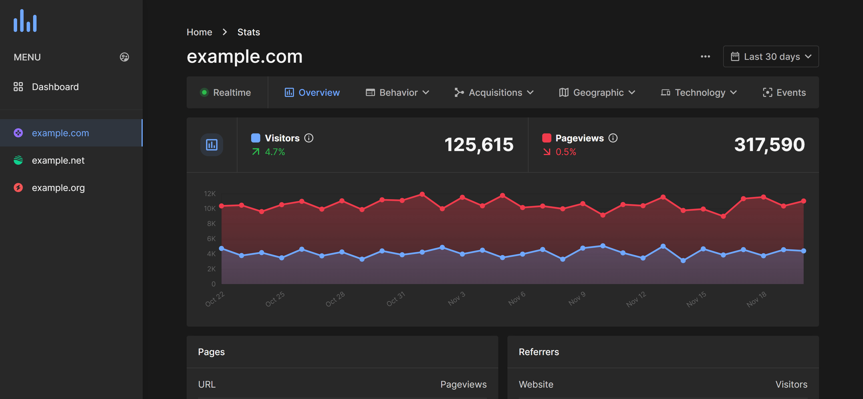 Klaxi Analytics
